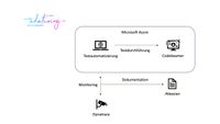 Abl&ouml;sungNeuaufbauTestautomatisierung_2